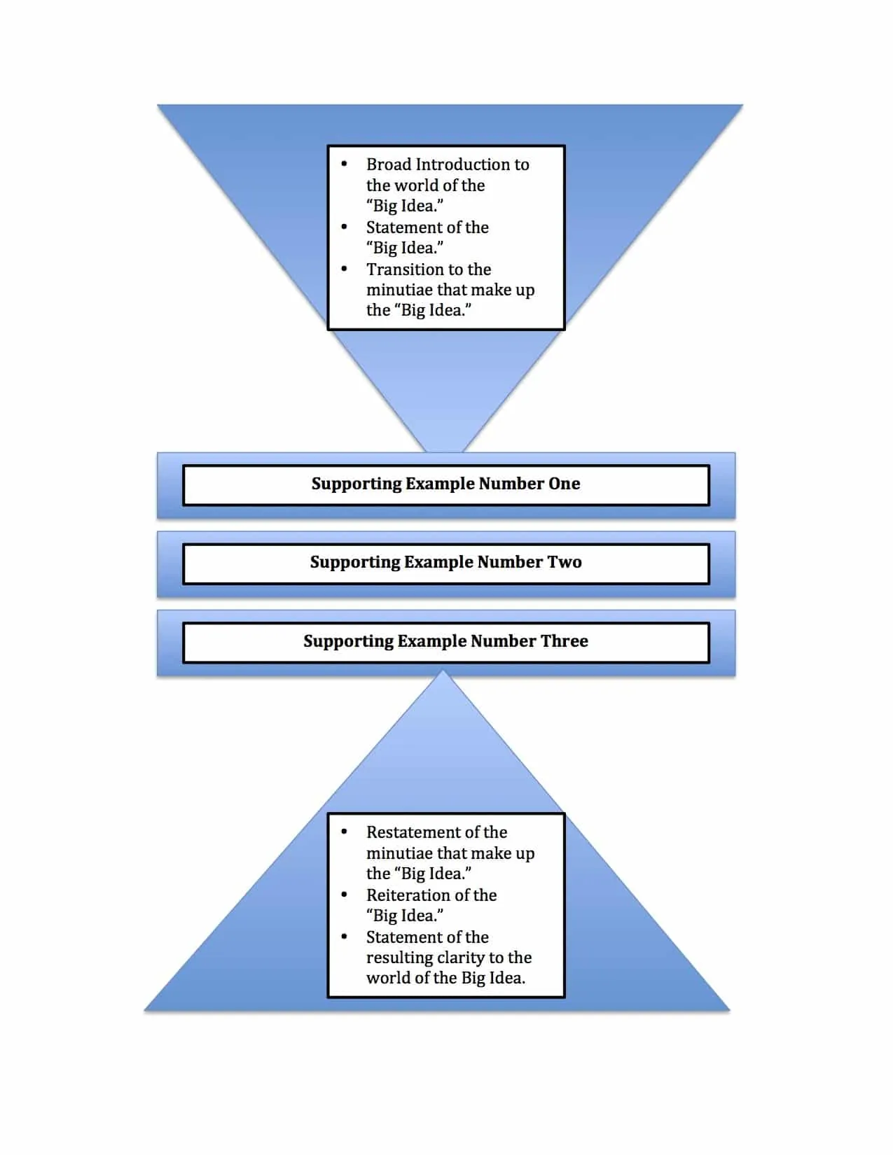 Thesis Paper Form