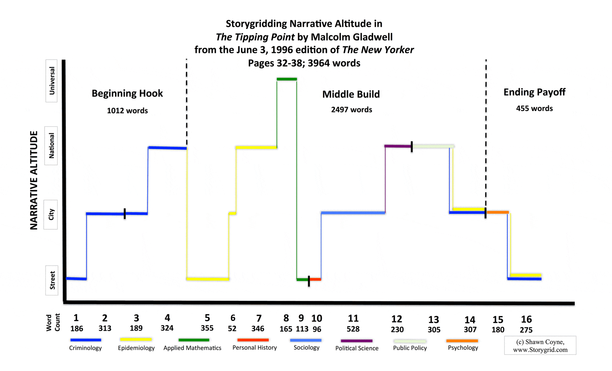 New-Yorker-Tipping-Point-Graph.xlsx-copy