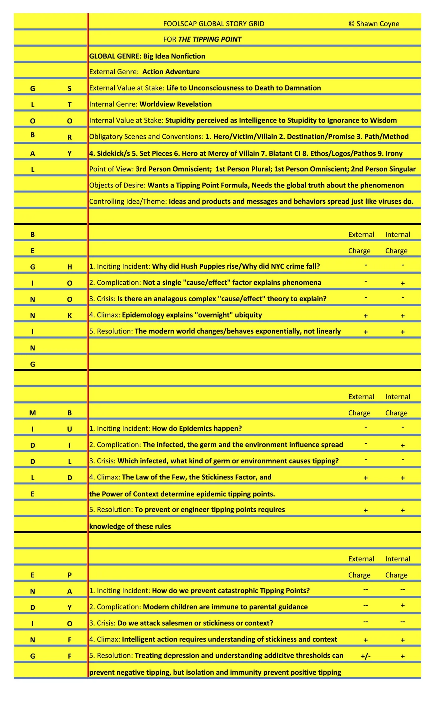 foolscap story grid for THE TIPPING POINT.xlsx copy