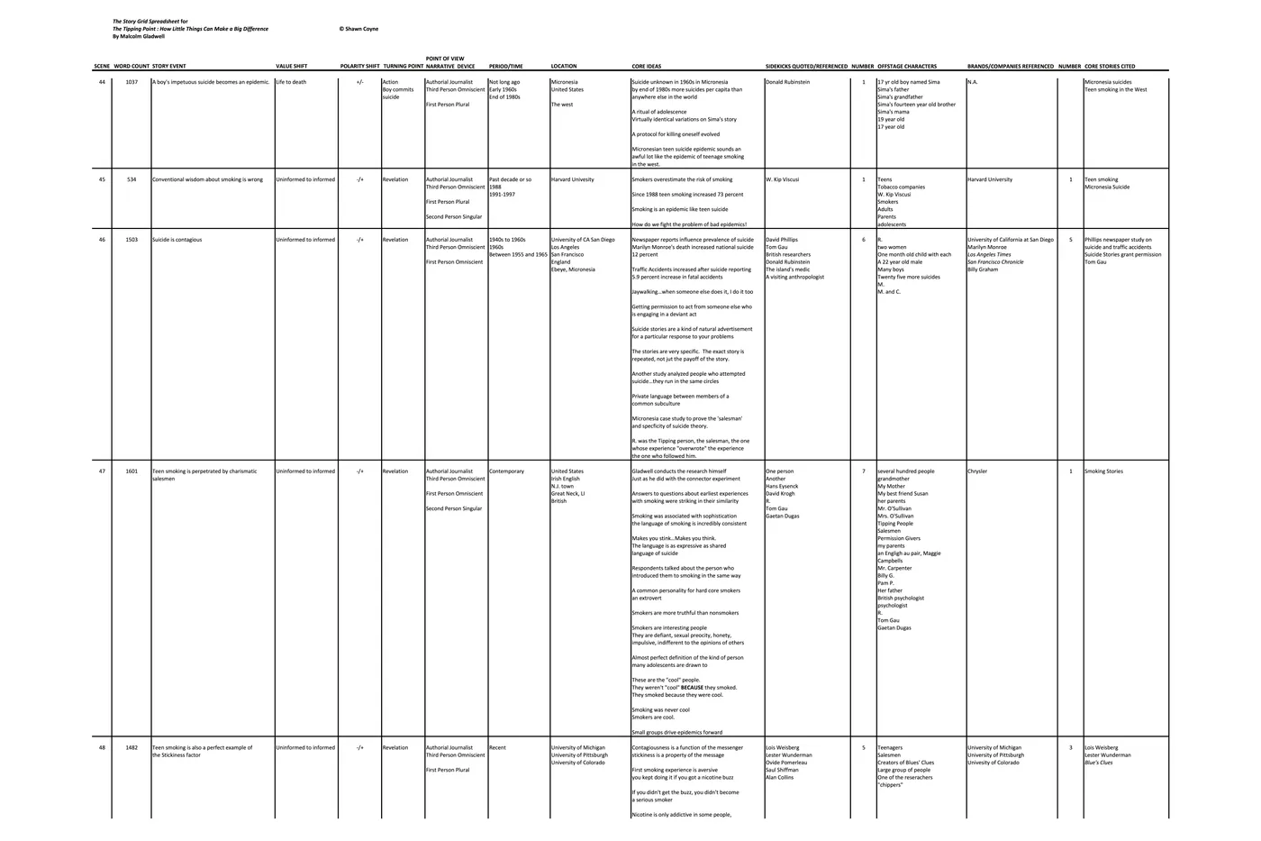 The Ending Payoff Story Grid Spreadsheet for The Tipping Point