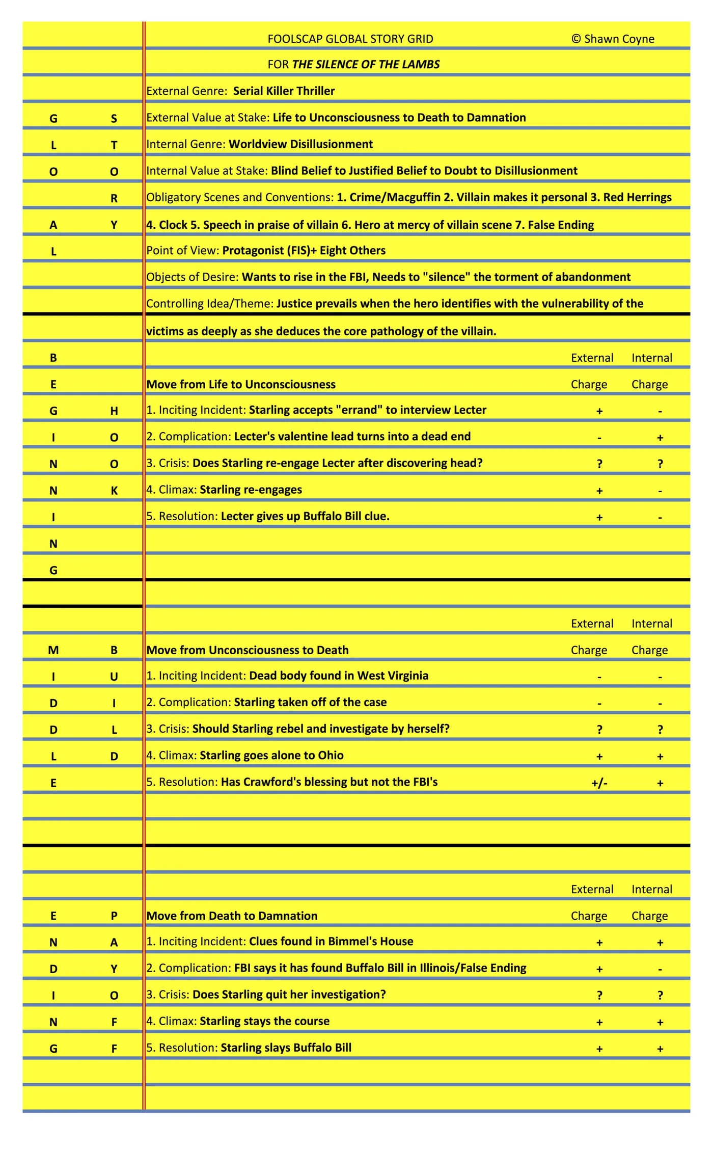 Silence of the Lambs Foolscap Story Grid