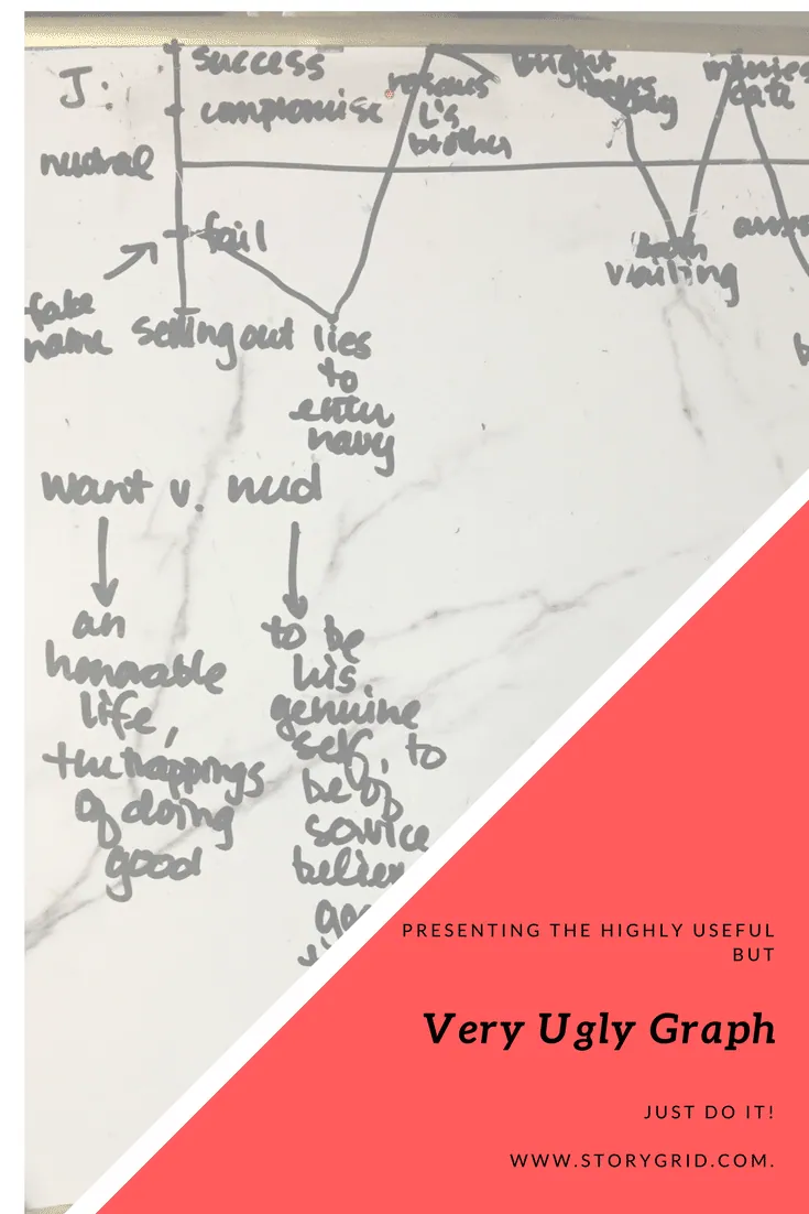 Hand-drawn whiteboard graph plotting a story's arc through Success, Compromise, Neutral, and Fail points, captioned "Presenting the highly useful but Very Ugly Graph. Just do it!"