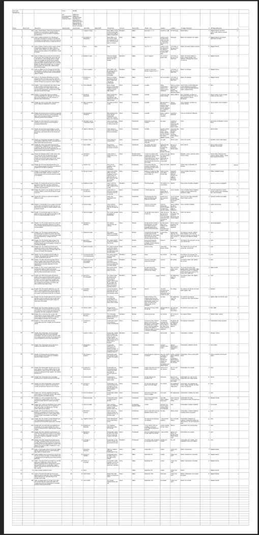A screenshot of a small spreadsheet with rows and columns of Story Grid scene-by-scene analysis notes, too small to read in detail.