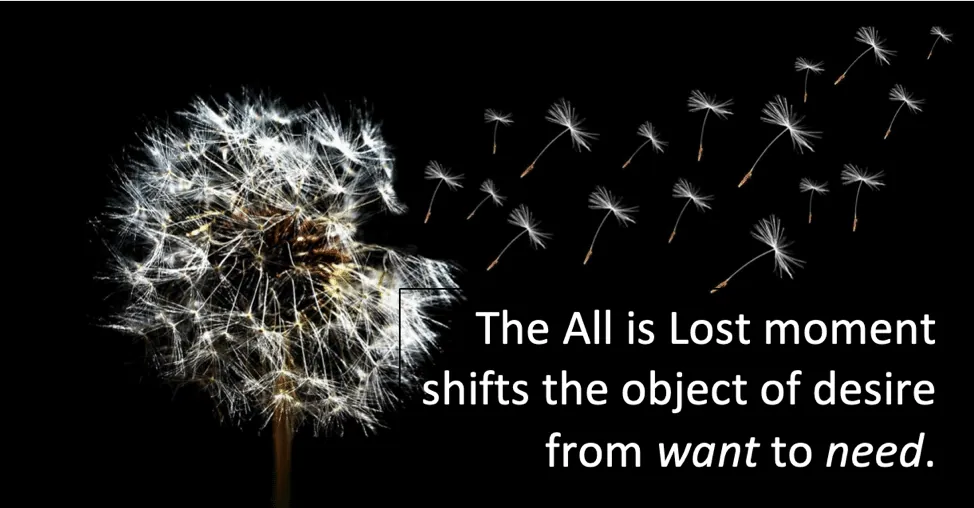 A dandelion releasing its seeds, beside the words "The All is Lost moment shifts the object of desire from want to need."