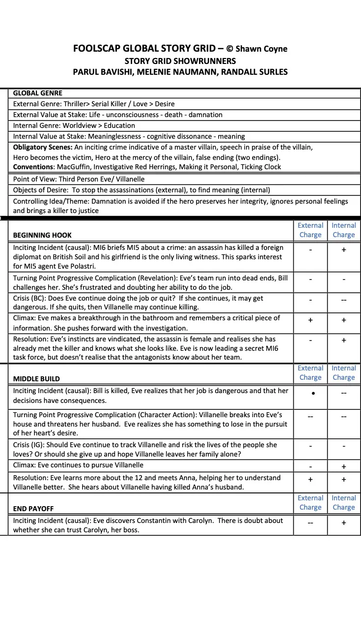A Foolscap Global Story Grid analysis document for Killing Eve Season 1 by Shawn Coyne, detailing its genre, obligatory scenes, conventions, and scene-by-scene value charges.