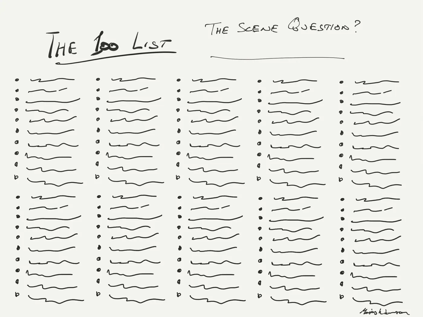 Handwritten illustration of "The 100 List" exercise: five columns of scribbled numbered lines under the heading "The Scene Question?"