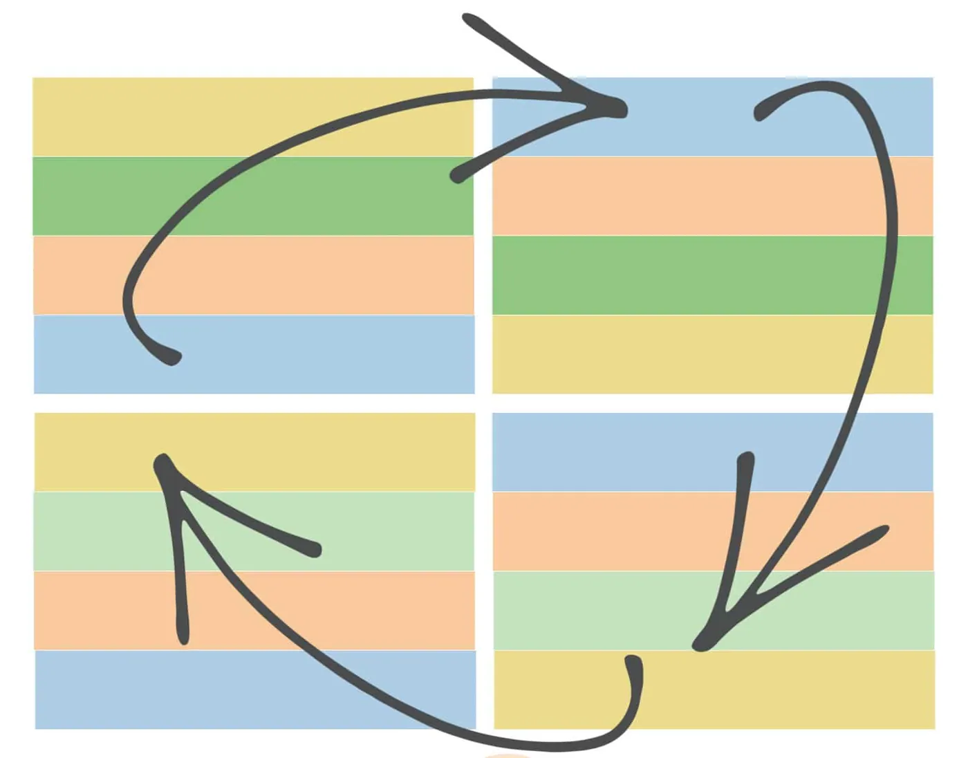 Abstract diagram of four colored panels connected by looping arrows, showing the nonfiction frameworks applied in a non-linear, spiraling order.