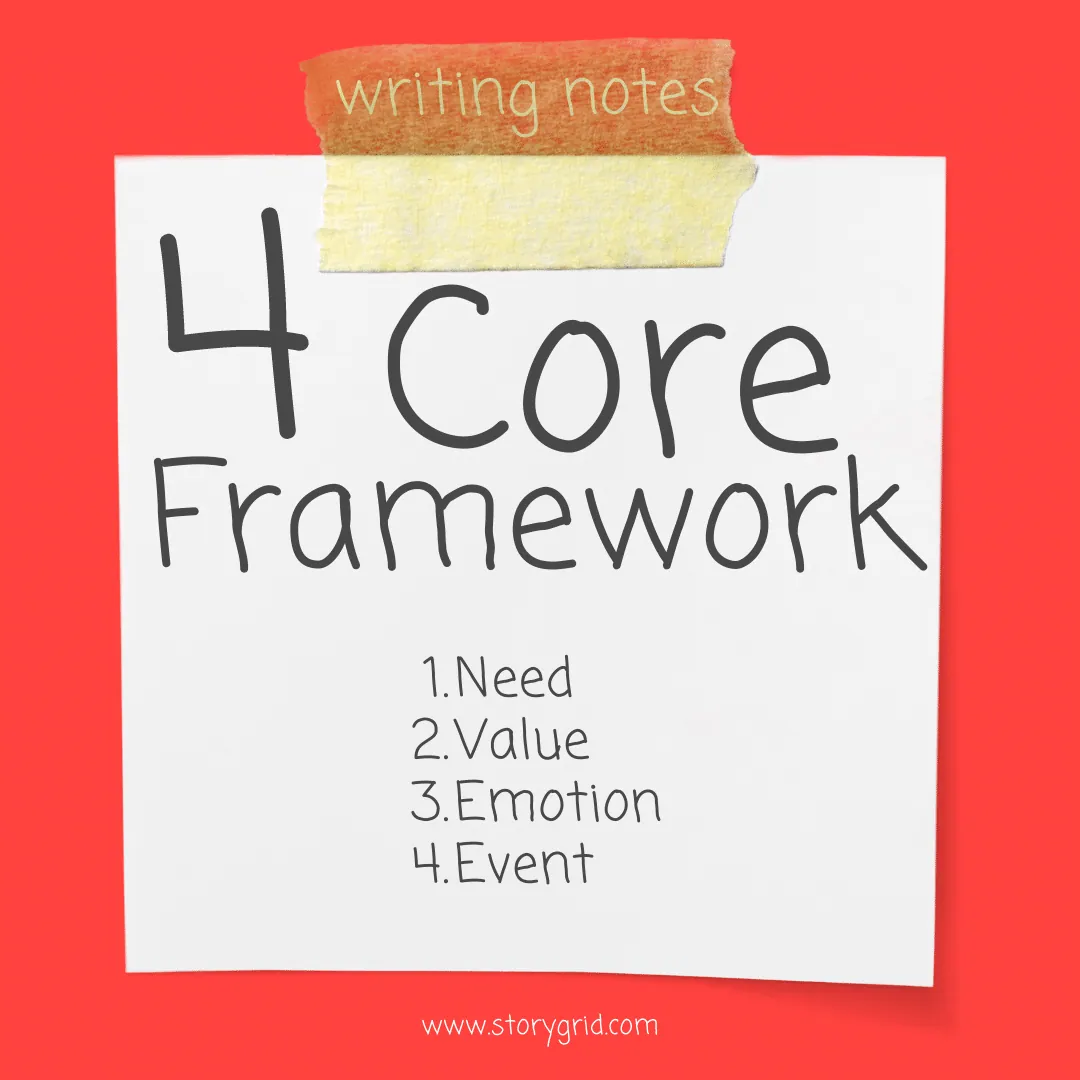 Four Core Framework: The Foundational Elements of Storytelling