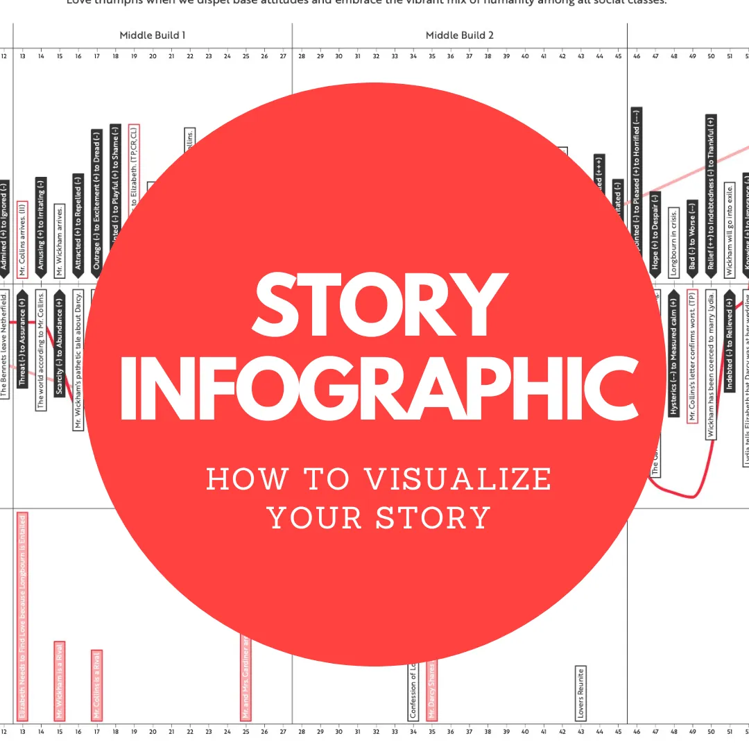 The Story Grid Infographic: How to Visualize Your Story