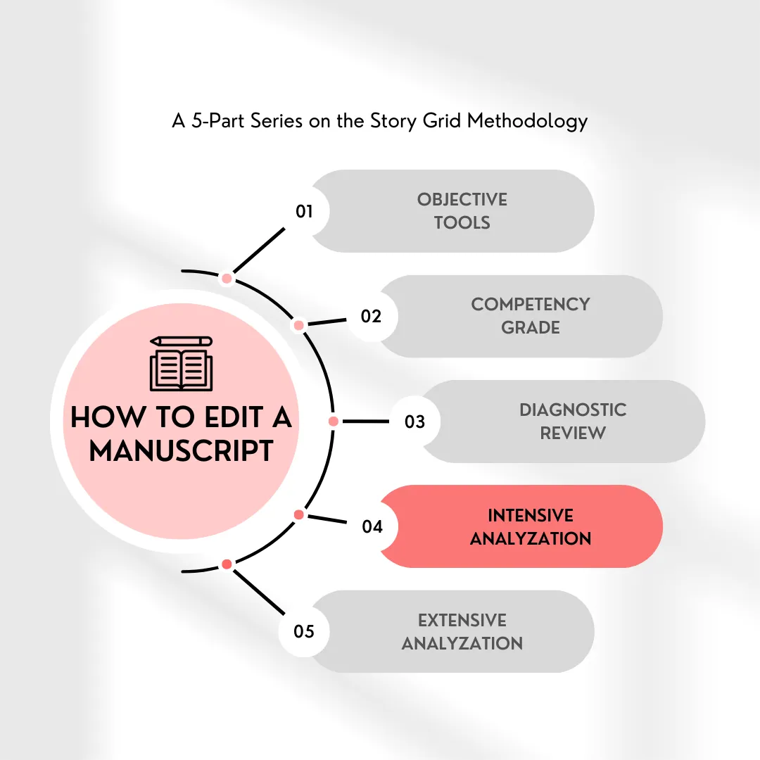 How to Edit a Manuscript: Part 4 - Story Grid Intensive