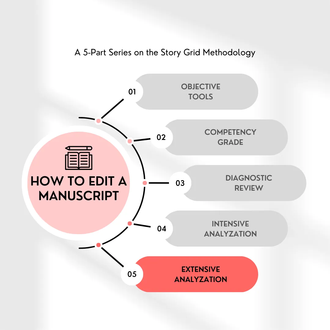 How to Edit a Manuscript: Part 5 - Story Grid Extensive