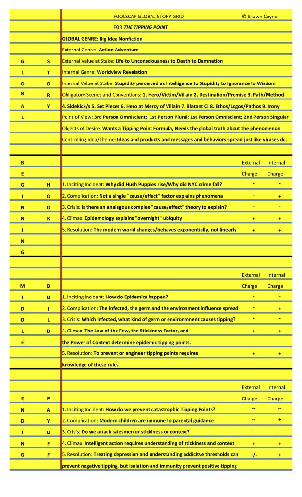 foolscap story grid for THE TIPPING POINT.xlsx copy