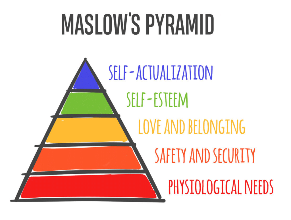 Rainbow pyramid depicting Maslow's Hierarchy of Needs with labels