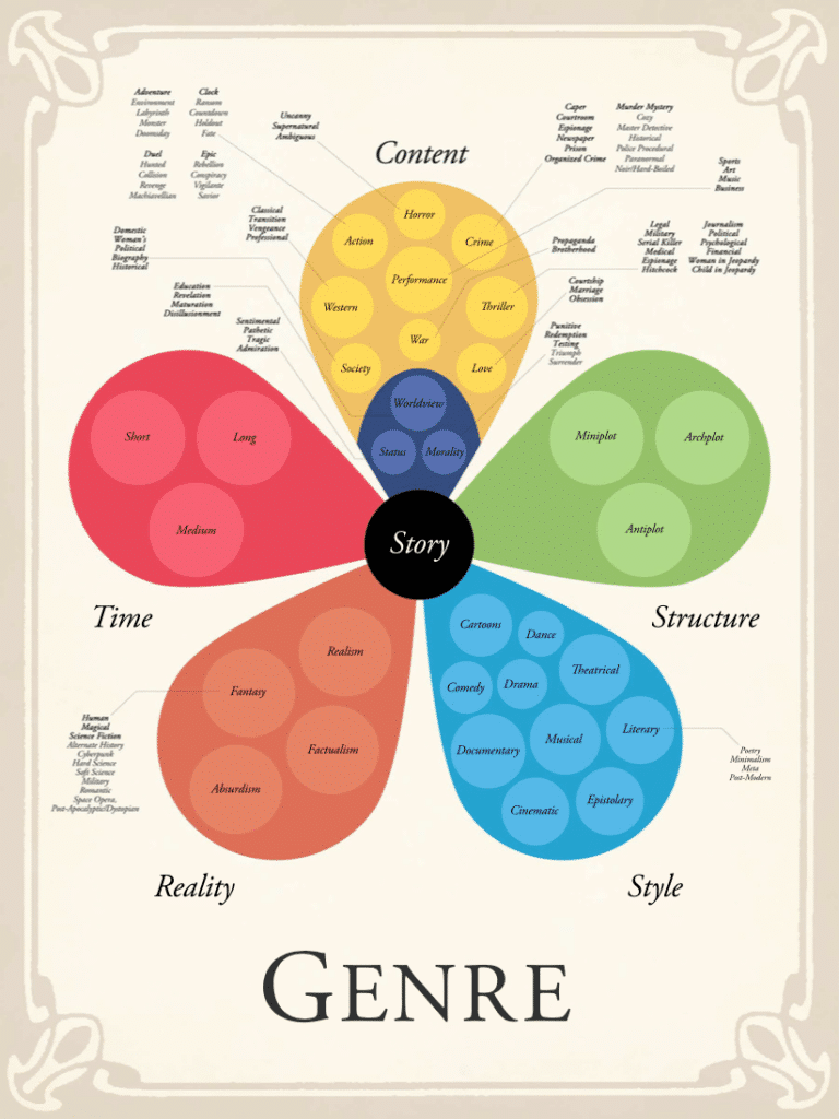 literature character type grid