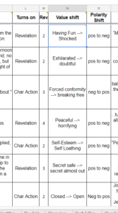 detail view of six columns of the Story Grid Spreadsheet, filled in