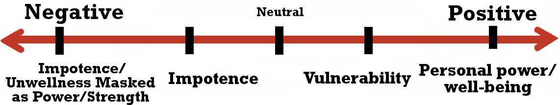 Society Genre Value Spectrum