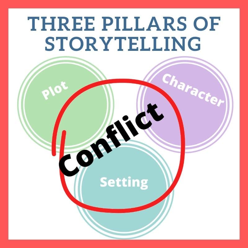 3 Pillars of Storytelling in Novels