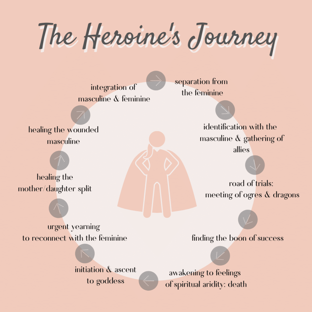 heroine's journey chart