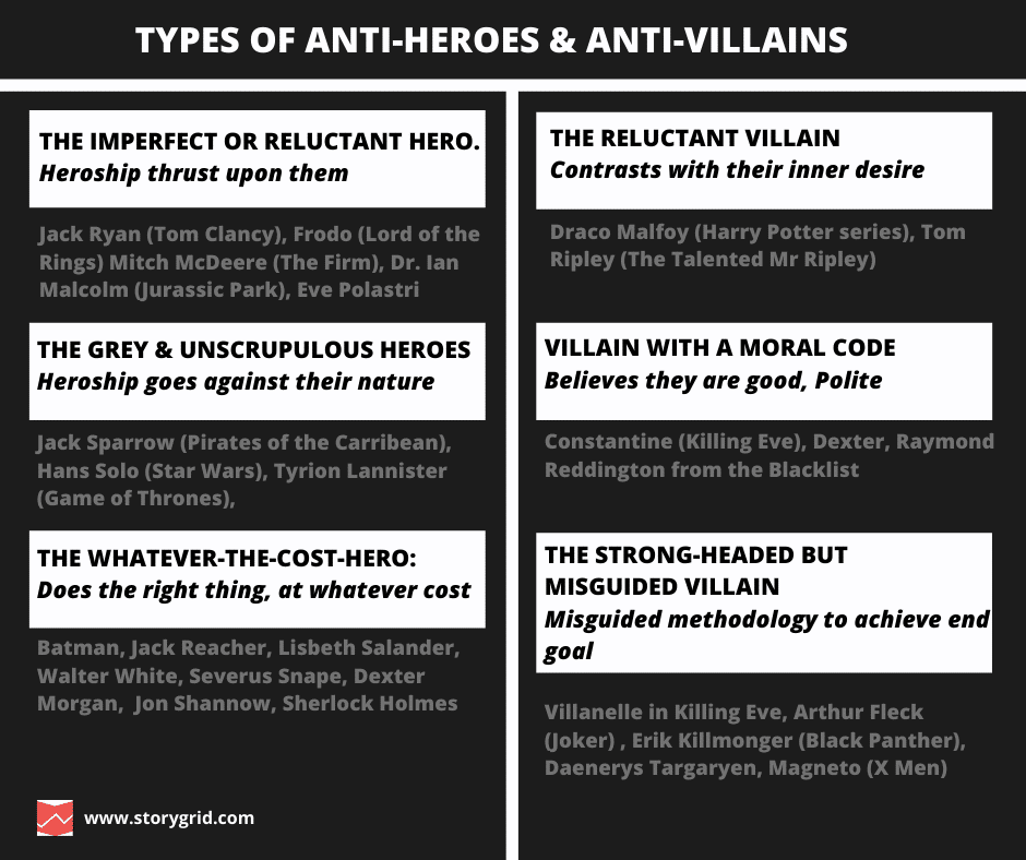 What makes a villain?