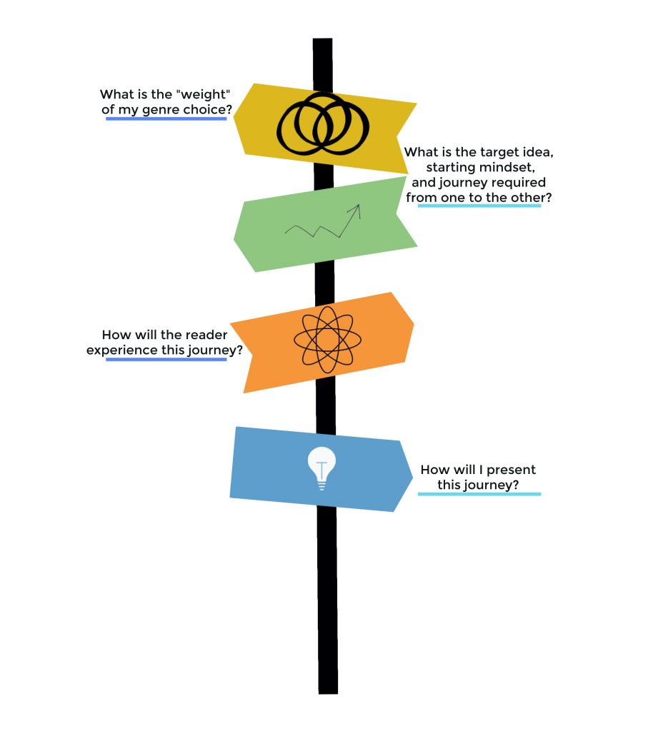 Nonfiction Storytelling Framework Tools