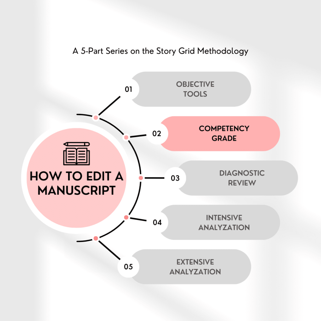 How to Edit a Manuscript: Part 2 - Grading the Competency Level